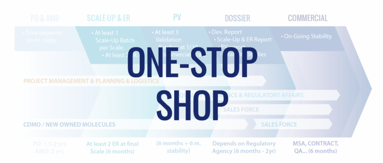 OneStopShop2